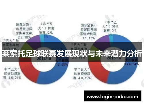莱索托足球联赛发展现状与未来潜力分析